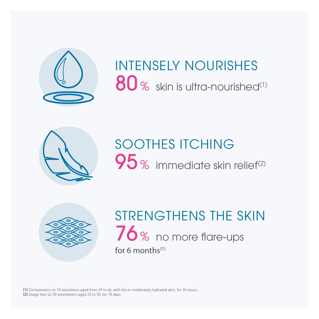 Bioderma Moisturizing Cream for Dry Skin - Hypoallergenic, Paraben-Free & Fragrance-Free Skincare with Shea Butter