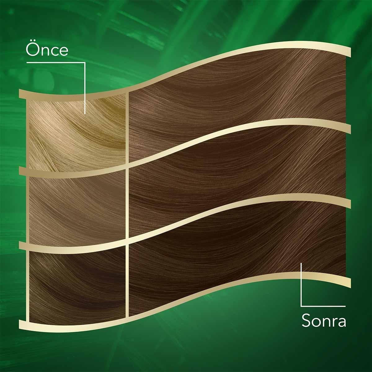 Wella Koleston Naturals 7/0 Kumral Hair Dye: Long-Lasting Natural Blonde Hair Color & Gray Coverage with Coconut Oil