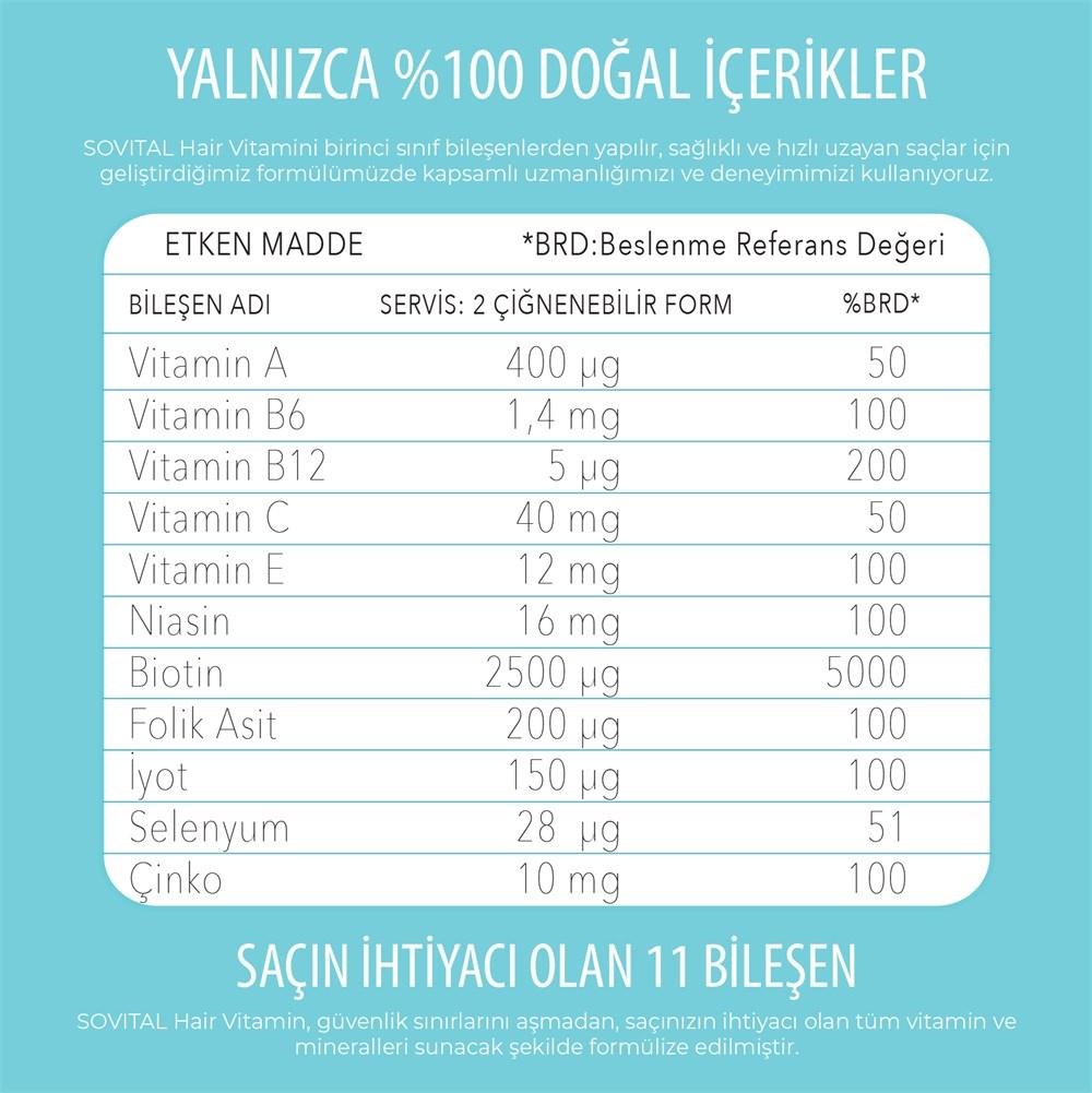 Sovital Hair Vitamins 60 Vegan Gummies - Swiss Patented Formula for Healthy Hair